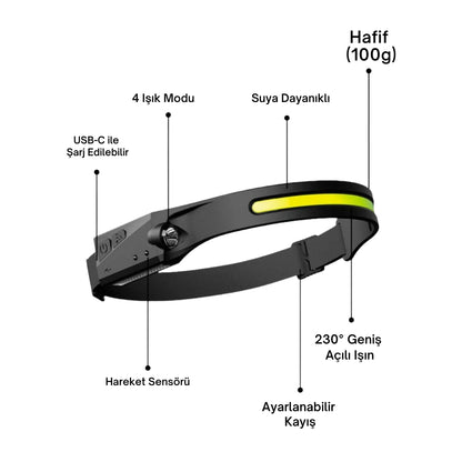 Zynortek LED Kafa Lambası